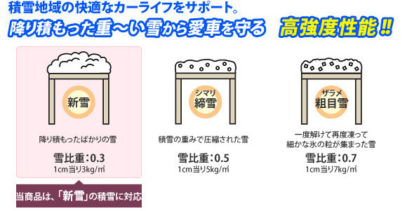 降り積もった重～い雪から愛車を守る 高強度性能!!