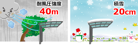 ꡼ ξ¦ٻʻߡˤϺ40/ä20cmޤǤζ٤ޤΤǡѤŷ˶¿Ǥ