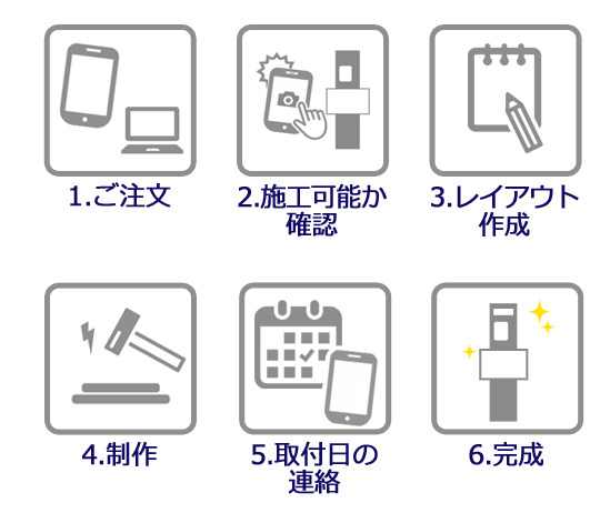 ご注文の流れ